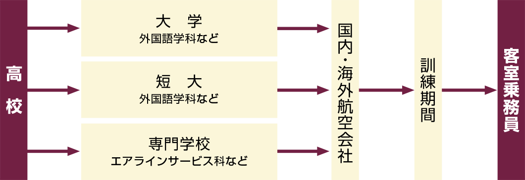 ルートマップ