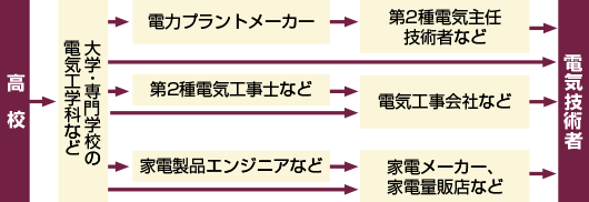 ルートマップ