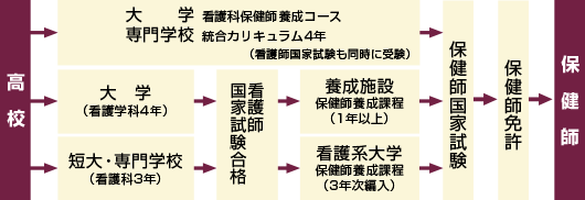 ルートマップ